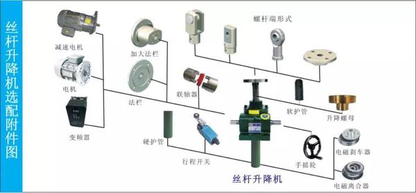 絲桿升降機